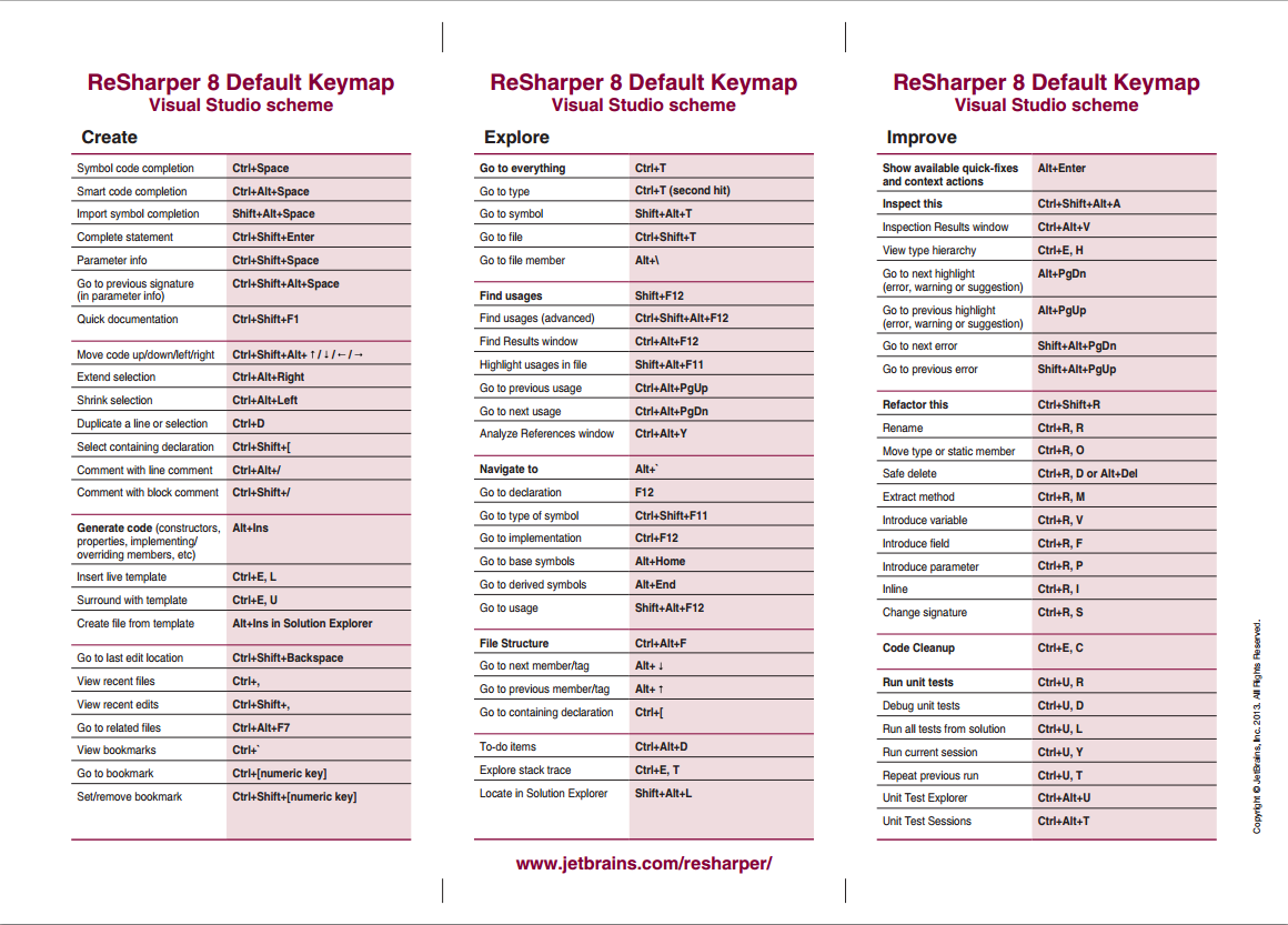 Resharper 8 Keymap