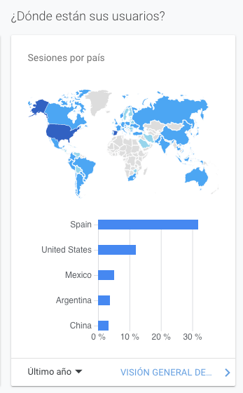 Visitors country of origin