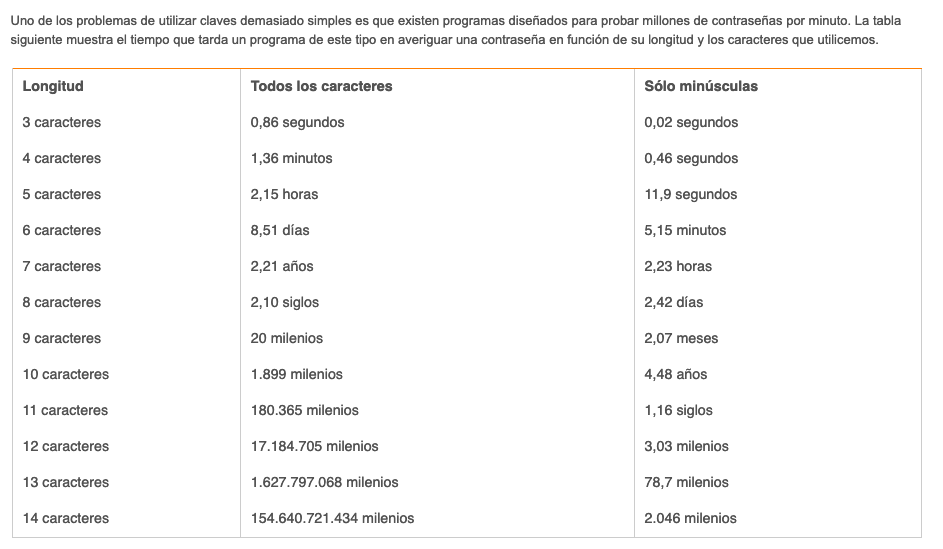 Tabla de tiempos de crackeo de contraseñas